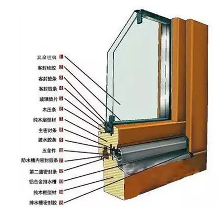 揭秘绿色建筑领域18项高科技