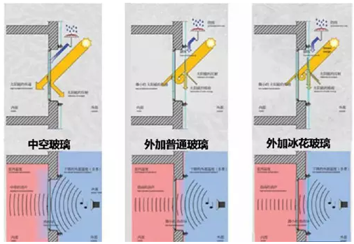 揭秘绿色建筑领域18项高科技