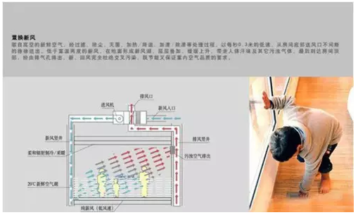 揭秘绿色建筑领域18项高科技