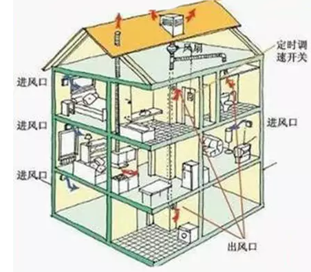 揭秘绿色建筑领域18项高科技