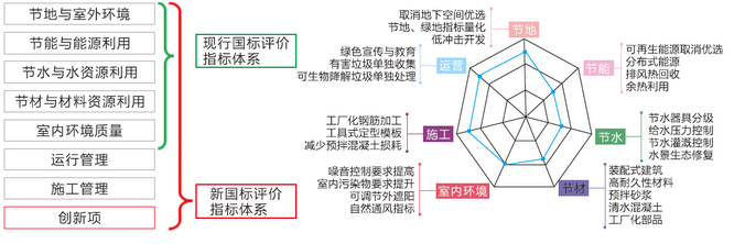 盘点万科建筑领域10项新技术