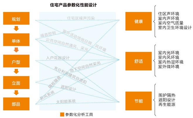 盘点万科建筑领域10项新技术