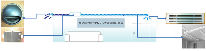 盘点万科建筑领域10项新技术