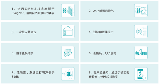 盘点万科建筑领域10项新技术