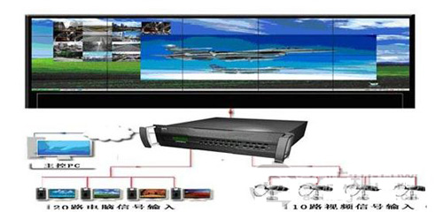 建设智能建筑 从建筑能耗监测开始 建设智能建筑 从建筑能耗监测开始