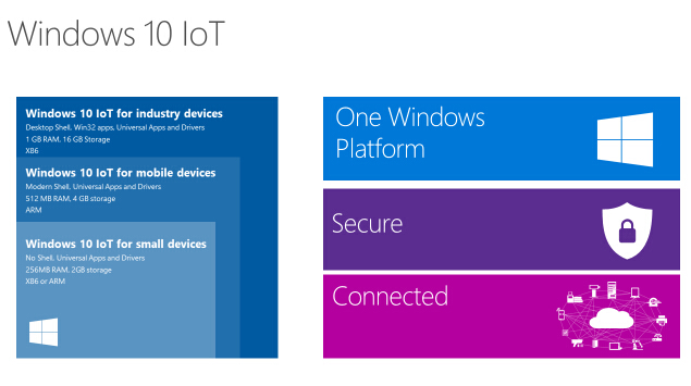 Windows 10 IoT：为物联网提供动力
