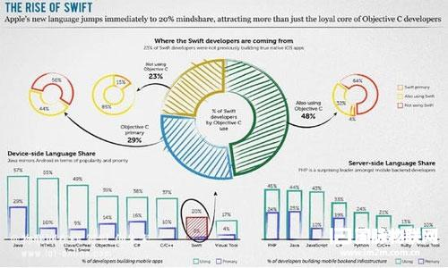 窥探移动与物联网开发领域的最新行业趋势