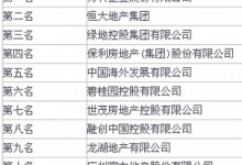 2015中国房企500强榜单出炉 万科连居七年榜首-BIM建筑网