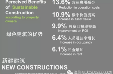 建筑是个大命题 LEED与WELL标准有何不同-BIM建筑网