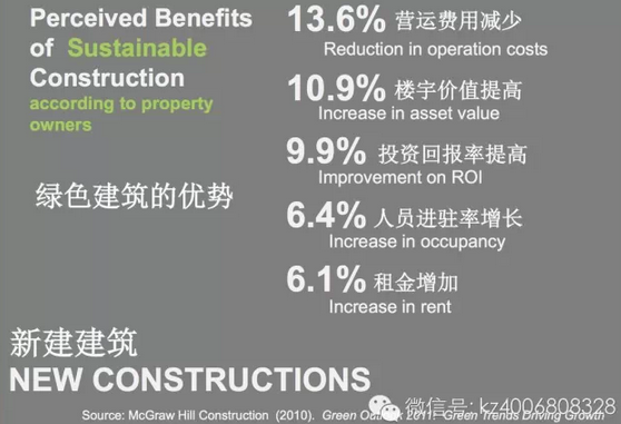 建筑是个大命题 LEED与WELL标准有何不同