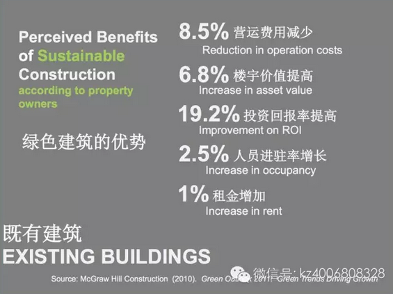 建筑是个大命题 LEED与WELL标准有何不同