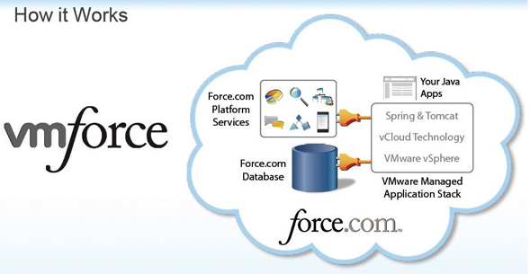 2015国内外9大重量级云计算PaaS平台