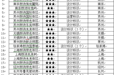 首个绿色建筑地方性法规问世 绿色住宅公积金贷款上浮20%-BIM建筑网