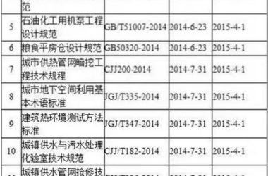 2015年4月开始实施的工程建设标准-BIM建筑网