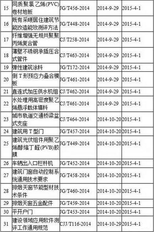 2015年4月开始实施的工程建设标准