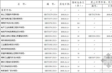 国标:《智能建筑设计标准》11月起实施-BIM建筑网