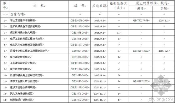 国标：《智能建筑设计标准》11月起实施