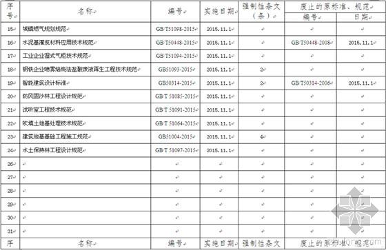 国标：《智能建筑设计标准》11月起实施