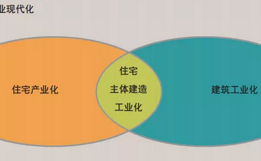住宅产业化与PC结构体系-BIM建筑网