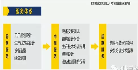 合肥市建筑产业化发展现状 合肥市建筑产业化发展现状