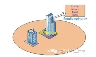 基于WorldWind平台的建筑信息模型在GIS中的应用 基于WorldWind平台的建筑信息模型在GIS中的应用