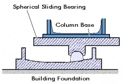你可能不知道的10种建筑抗震技术