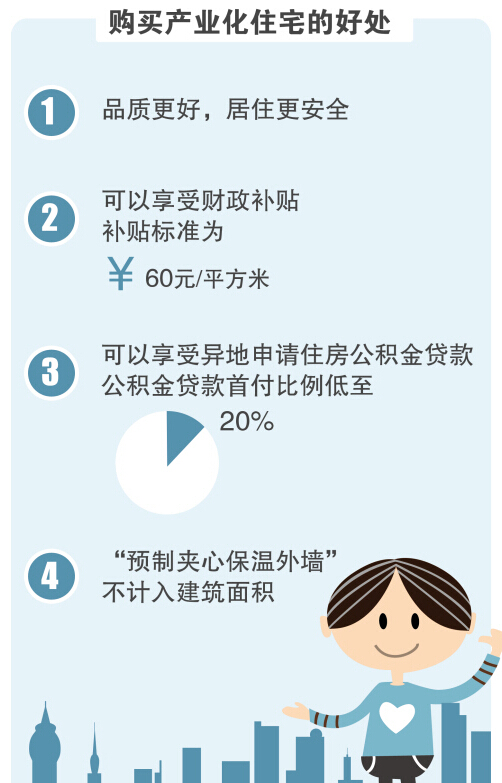 长沙住宅产业工业化：40分钟造面墙6天建层房