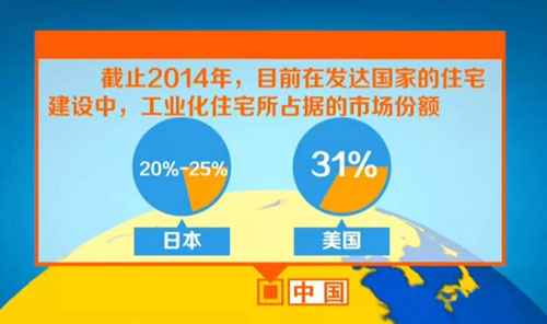 美日住宅产业化发展历史对中国的启示