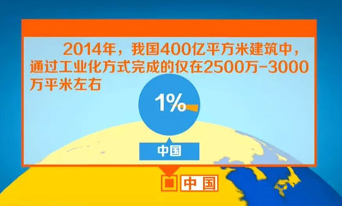 美日住宅产业化发展历史对中国的启示