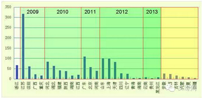 绿色建筑地方标准与行业发展分析