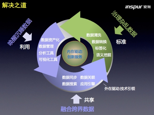 浪潮大数据亮相首届数博会 畅谈政府数据开放之路