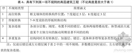 住建部:发布《超限建筑工程抗震设防专项审查要点》