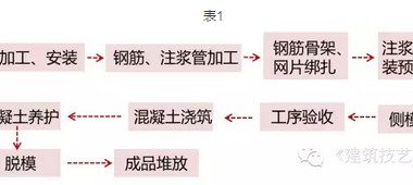 龙玉峰:建筑工业化成本影响因素刍议-BIM建筑网