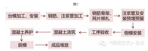 龙玉峰：建筑工业化成本影响因素刍议