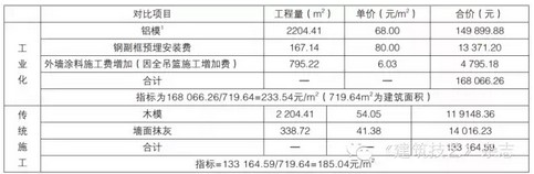 龙玉峰：建筑工业化成本影响因素刍议