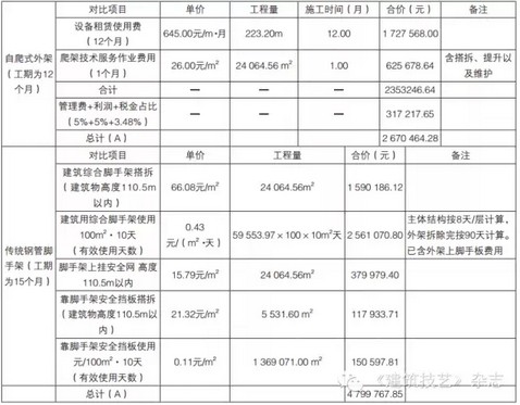 龙玉峰：建筑工业化成本影响因素刍议