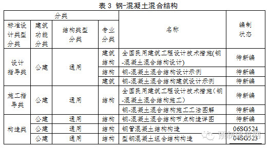 住建部发布《建筑产业现代化国家建筑标准设计体系》 住建部发布《建筑产业现代化国家建筑标准设计体系》