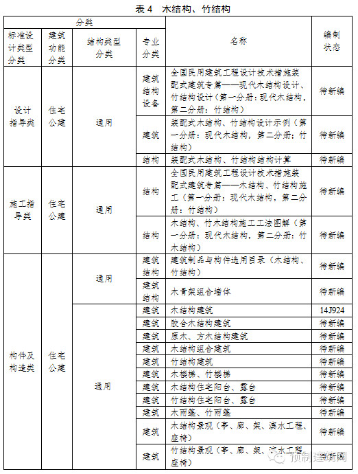 住建部发布《建筑产业现代化国家建筑标准设计体系》 住建部发布《建筑产业现代化国家建筑标准设计体系》