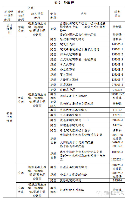 住建部发布《建筑产业现代化国家建筑标准设计体系》 住建部发布《建筑产业现代化国家建筑标准设计体系》