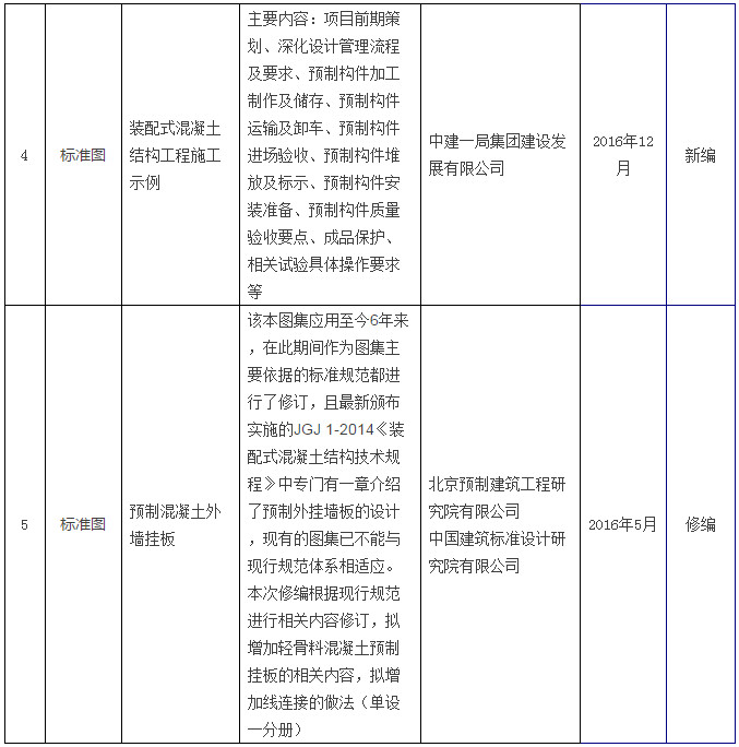 住建部发布《建筑产业现代化国家建筑标准设计体系》 住建部发布《建筑产业现代化国家建筑标准设计体系》
