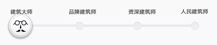假如Uber进入地产行业、建筑业 哪些公司会倒闭？