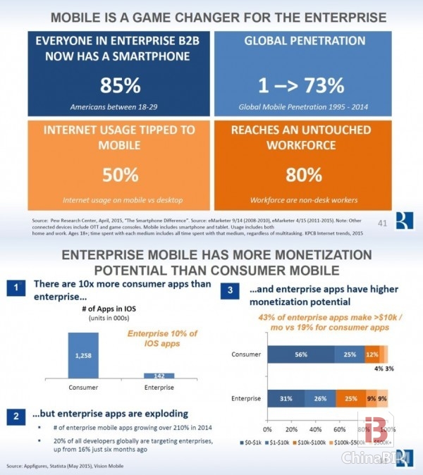 云计算展望：2018年云计算市场份额将达到1275亿美元