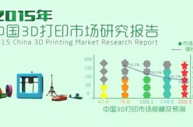 2015中国3D打印市场研究报告-BIM建筑网