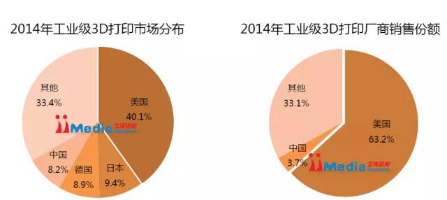 2015中国3D打印市场研究报告