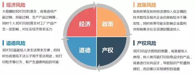 2015中国3D打印市场研究报告