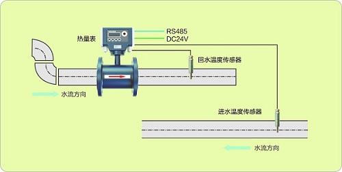 艾科揭秘广西国际金融中心的楼宇智能化水平