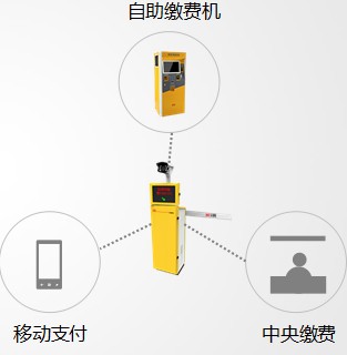 艾科揭秘广西国际金融中心的楼宇智能化水平
