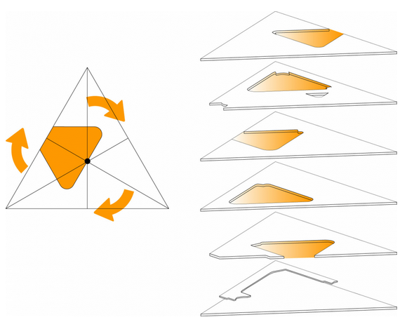三角形的新地标 南丹麦大学科灵校区大楼