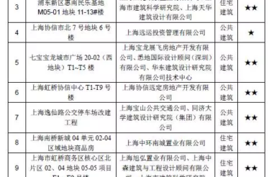 2015年度第四批绿色建筑评价标识项目-BIM建筑网