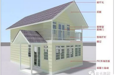 剖析建筑领域新秀：轻钢结构绿色建筑-BIM建筑网